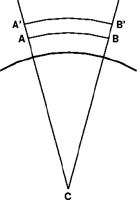 circular-beam diagram