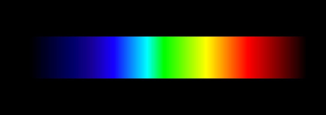 color spectrograph