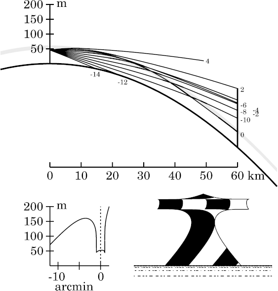 200m target seen at 60km in smooth-duct model from 46m ht.
